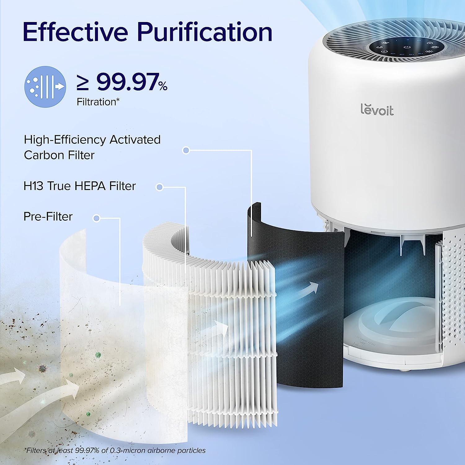 LEVOIT Air Purifier for Home Allergies Pets Hair in Bedroom, HEPA Filter, Covers Up to 1095 Sq.Foot Powered by 33W High Torque Motor, Remove Dust Smoke Pollutants, 0.3 Microns, Core 300, White