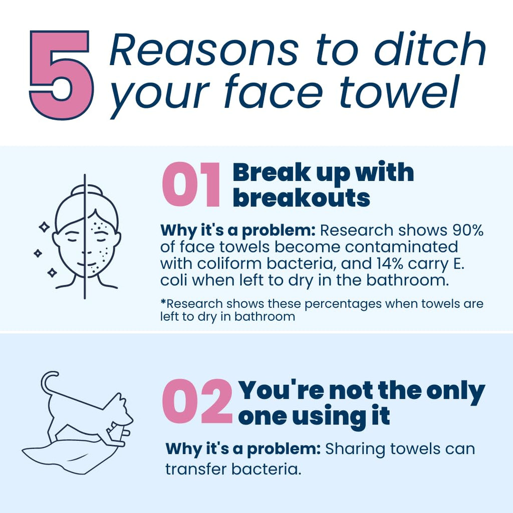 Clean Skin Club Clean Towels XL, 100% USDA Biobased Dermatologist Approved Face Towel, Disposable Clinically Tested Face Towelette, Facial Washcloth, Makeup Remover Dry Wipes, Ultra Soft, 200 ct, 4 pack