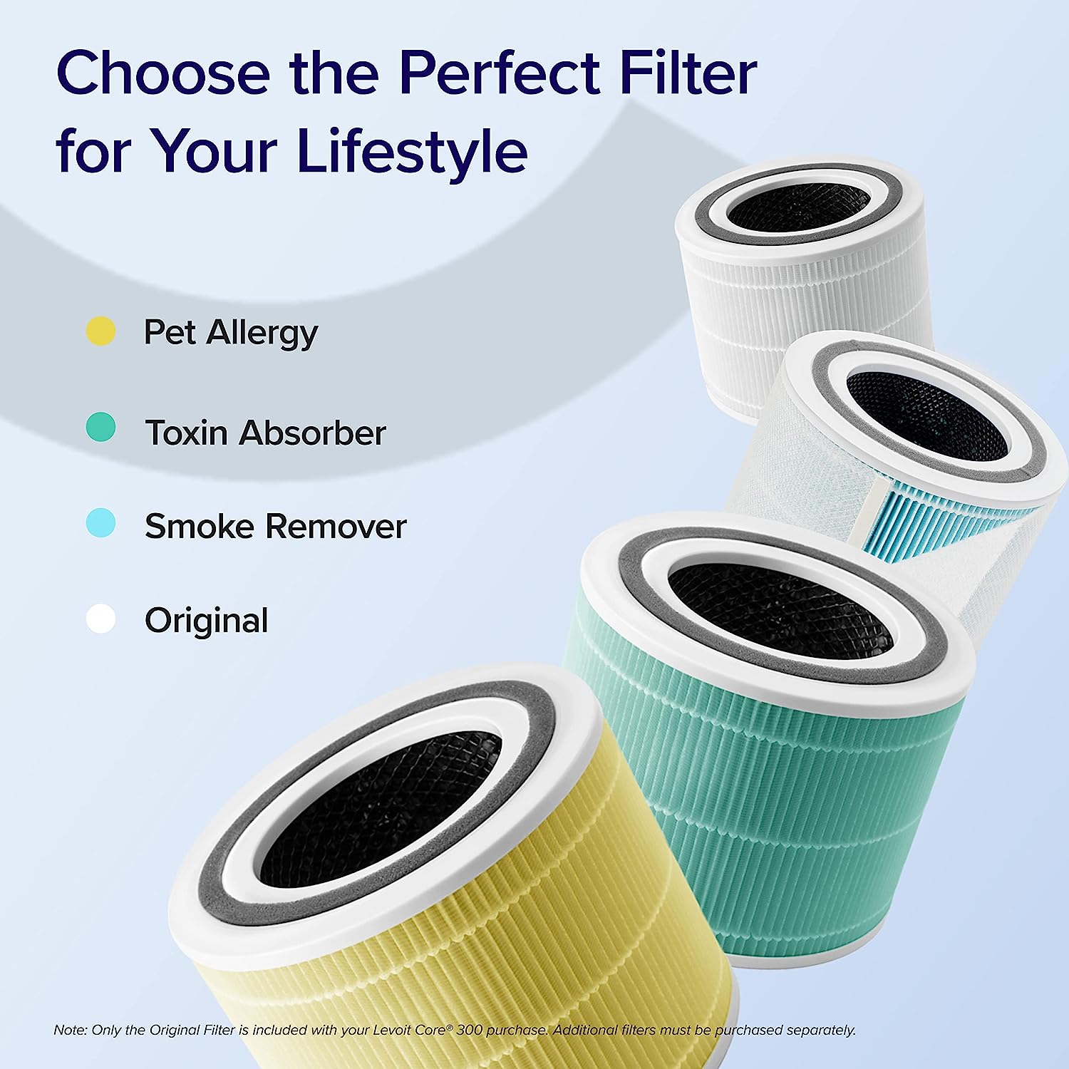 LEVOIT Air Purifier for Home Allergies Pets Hair in Bedroom, HEPA Filter, Covers Up to 1095 Sq.Foot Powered by 33W High Torque Motor, Remove Dust Smoke Pollutants, 0.3 Microns, Core 300, White