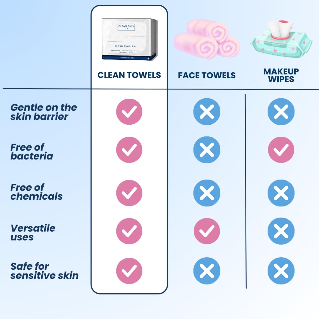 Clean Skin Club Clean Towels XL Travel, 3 Pack USDA Certified 100‪%‬ Biobased Dermatologist Approved Face Towel, Disposable Face Towelette, Facial Washcloth, Makeup Remover Dry Wipes, Ultra Soft, 30CT