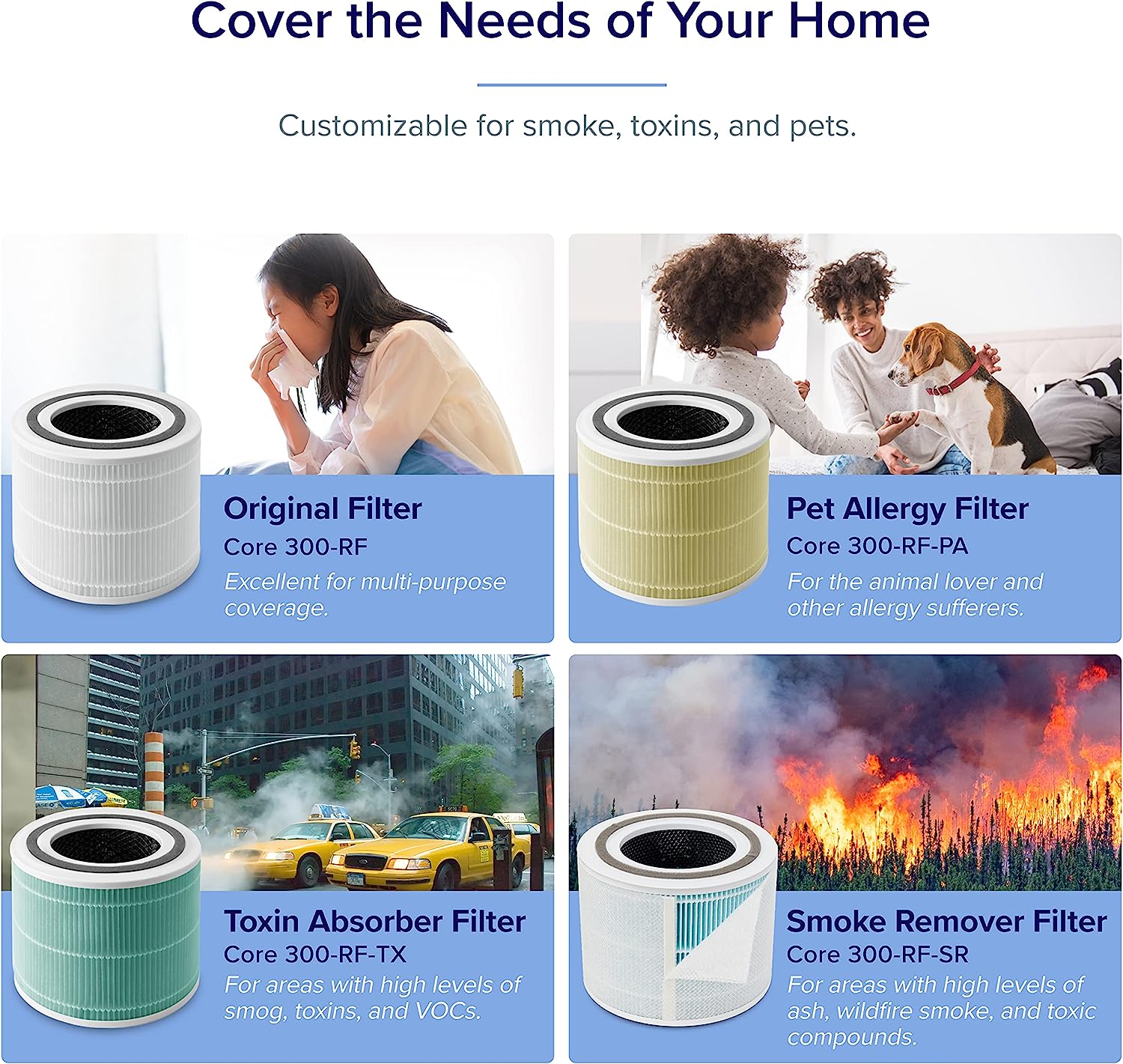 LEVOIT Air Purifier for Home Allergies Pets Hair in Bedroom, HEPA Filter, Covers Up to 1095 Sq.Foot Powered by 33W High Torque Motor, Remove Dust Smoke Pollutants, 0.3 Microns, Core 300, Black