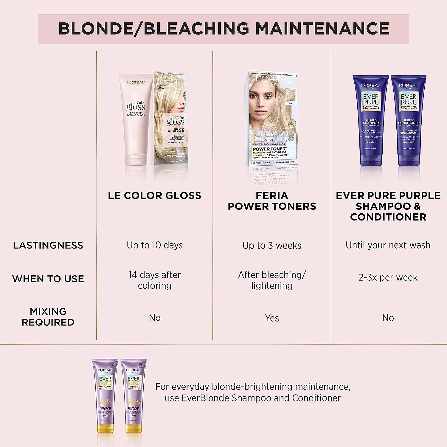 L’Oréal Paris Le Color Gloss One Step In-Shower Toning Hair Gloss, Neutralizes Brass, Conditions &amp; Boosts Shine, Silver, 4 Ounce