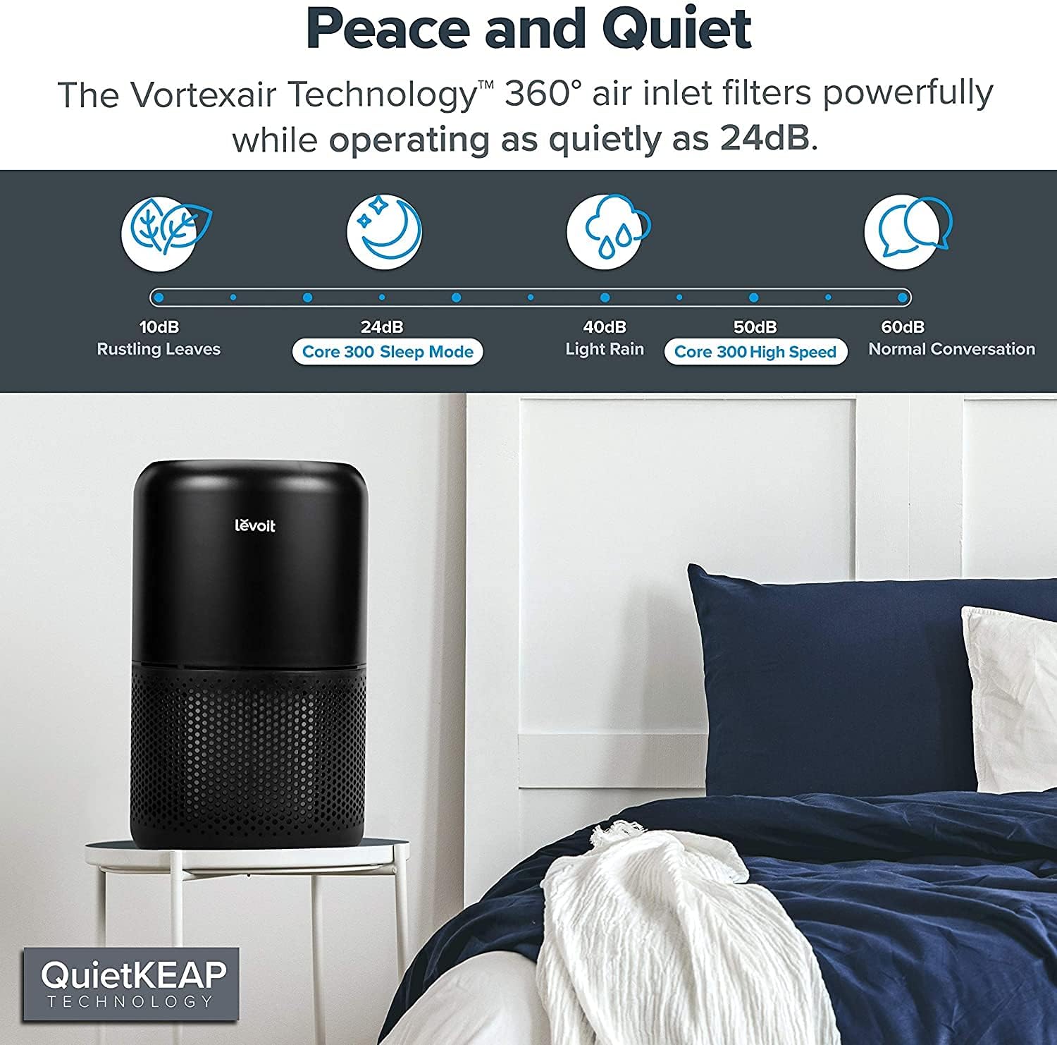 LEVOIT Air Purifier for Home Allergies Pets Hair in Bedroom, HEPA Filter, Covers Up to 1095 Sq.Foot Powered by 33W High Torque Motor, Remove Dust Smoke Pollutants, 0.3 Microns, Core 300, Black